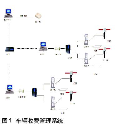 车辆收费管理系统的应用方案