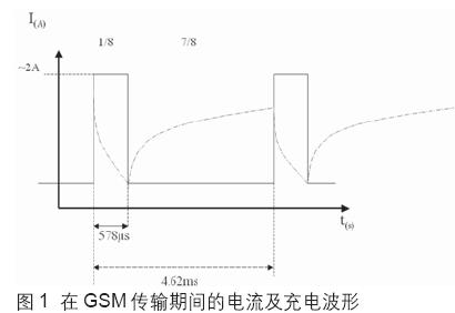 针对PCMCIA调制解调器设计的钽电容器解决方案