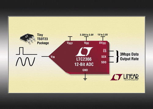 凌力尔特公司推出12位逐次逼近寄存器ADC LTC2366