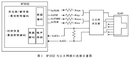 网络处理器IP2022及其在嵌入式牌照识别系统中的应用