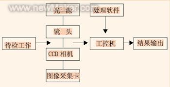 字符识别系统保证排气系统的装配质量