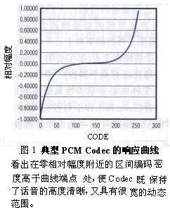 新型芯片类的Codec和用微控制器实现的Codec新技术