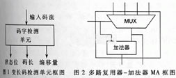 变长码检测单元CD的结构框图