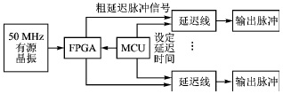 FPGA的多路可控脉冲延迟系统