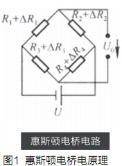 MEMS压力传感器及其应用