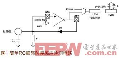 基于Microchip单片机的触摸感应技术