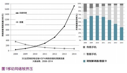 家庭网络构建方案动向