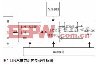 基于LIN总线汽车前灯运动控制系统的设计