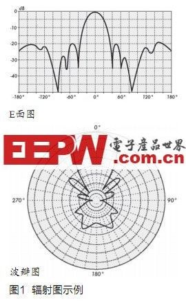 使用天线分集打造稳固的无线电通信链接