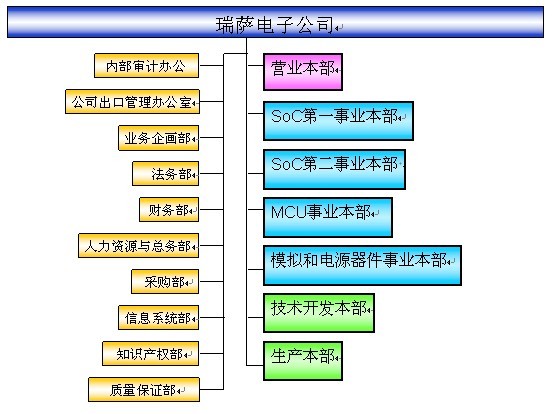 瑞萨、NEC共同宣布业务整合后组织结构与人事变动