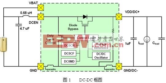 Silicon Labs超低功耗单电池供电系列MCU介绍