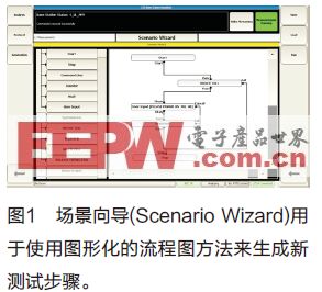 测试LTE：您需要知道什么