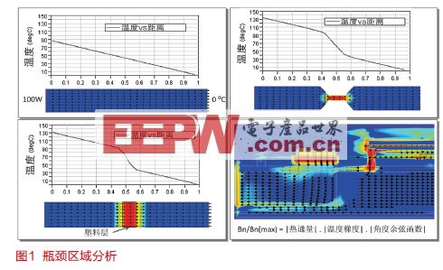 电子系统热管理方案