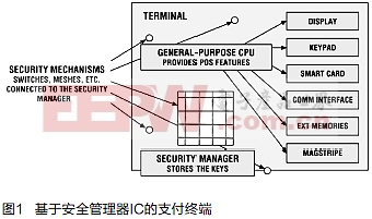 设计下一代满足PCI PTS 3.0标准的支付终端