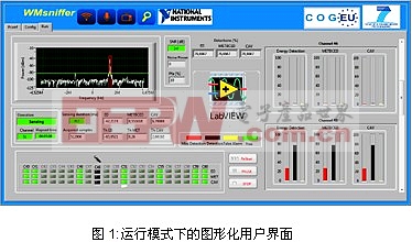 LabVIEW和NI USRP硬件加快了认知无线电研究