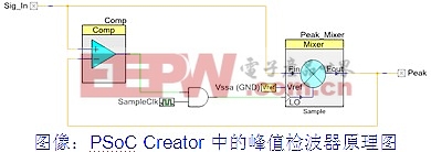 可编程器件固件开发的现代化方法