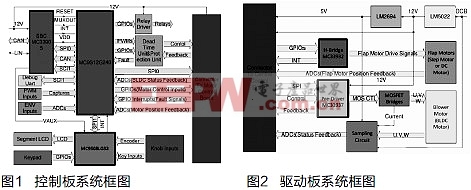 汽车自动空调电子控制系统设计