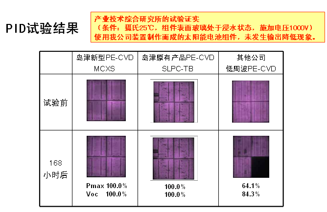 岛津为太阳能电池板生产降成本