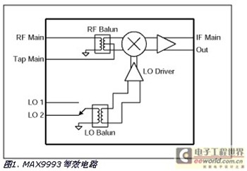 集成RF混频器与无源混频器方案的性能比较