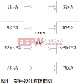 采用AT89C51的电子密码锁的设计