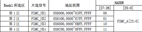 FSMC使用之外扩RAM的妙用