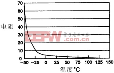 ****常用元器件系列——NTC热敏电阻