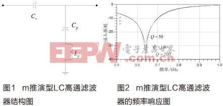 m推演型声表面波高通滤波器设计