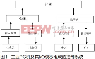 温度继电器温度特性测试设备研制