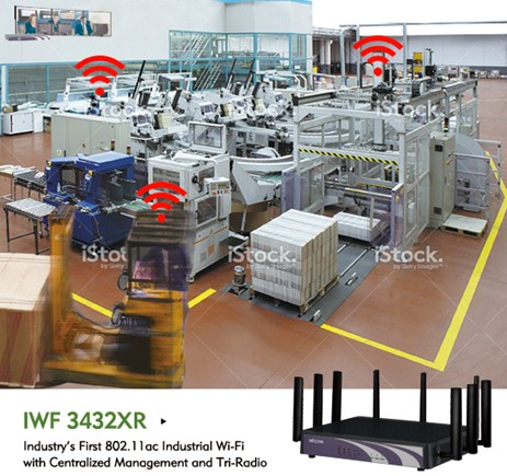 业界首款802.11ac工业Wi-Fi 集中式管理&三重无线