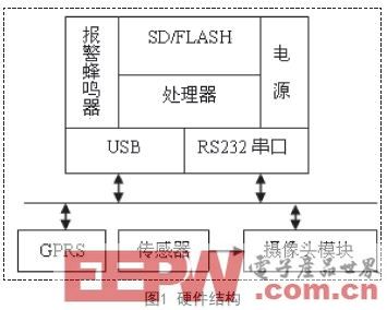 一种基于IEC61850的智能电子设备解决方案