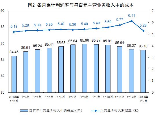 我国仪器仪表主营