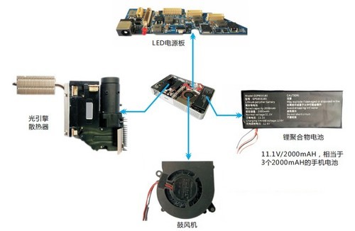 探秘LED微型投影机，酷乐视X2拆解