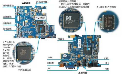 探秘LED微型投影机，酷乐视X2拆解