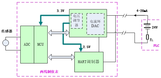 HK模块在两线制及HART隔离传输中的应用