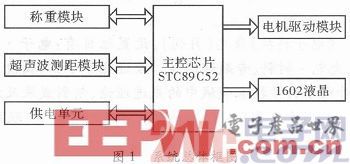 一种基于STC89C52的客车安全系统设计与实现