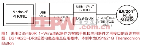 利用Android智能手机及USB接口与1-Wire从设备通信