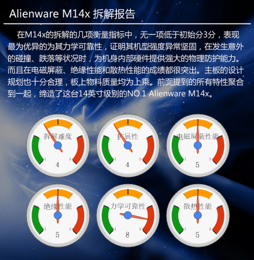 14英寸谁还敢再叫嚣外星人M14x全拆解(4)