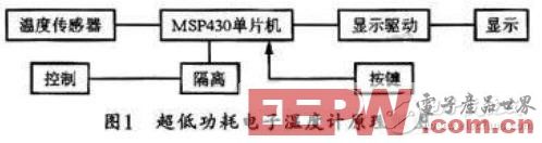 一款基于MSP430的超低功耗电子温度计设计