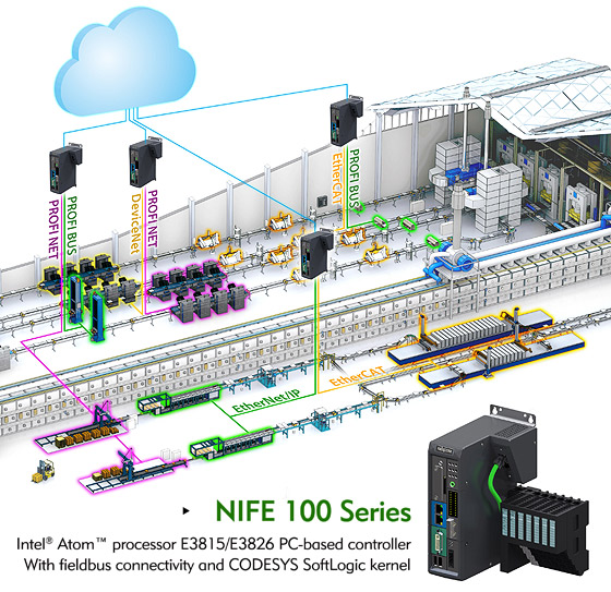 新汉NIFE 100智能控制器助力物联网时代数字工厂