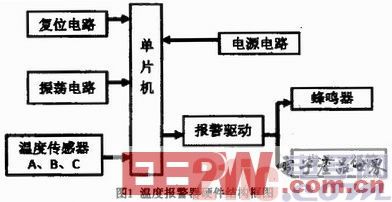 一种基于AT89C51的车载火灾报警器设计