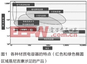 优质电解电容器是电机、电源性能的保障