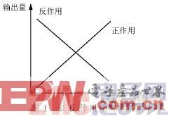 总结变频器应用的12个技巧