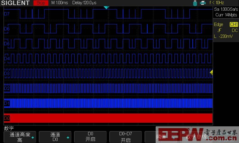 示波器小百科系列之MSO功能详解