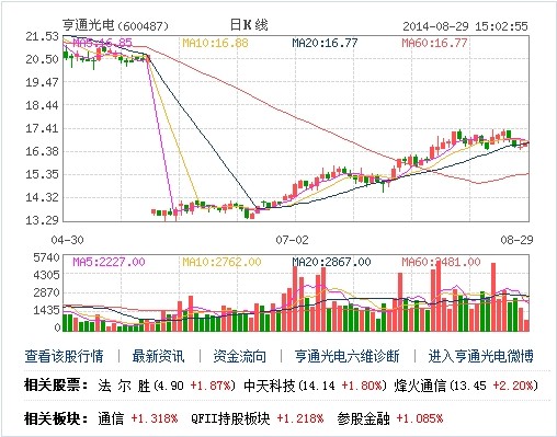 亨通光电：多业务布局+外延并购并举谋长期发展