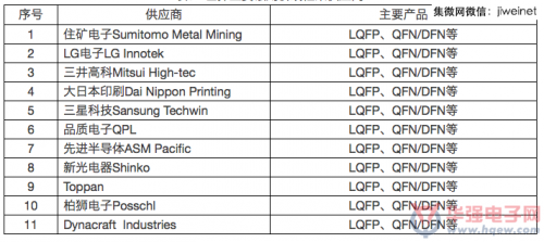 2.2.2国内引线框架企业的技术及价格竞争能力