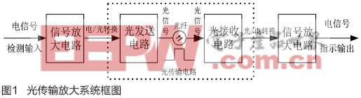 高精密光传输放大系统的设计与实现