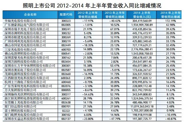 2014年LED行业四大“动荡与感悟”关键词