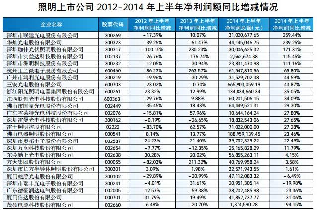 2014年LED行业四大“动荡与感悟”关键词