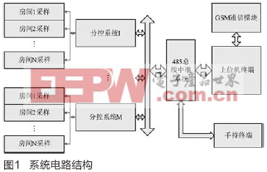 多路智能用电系统设计