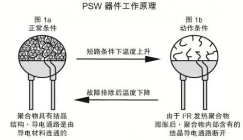 智能手机microUSB端口数据线保护方案